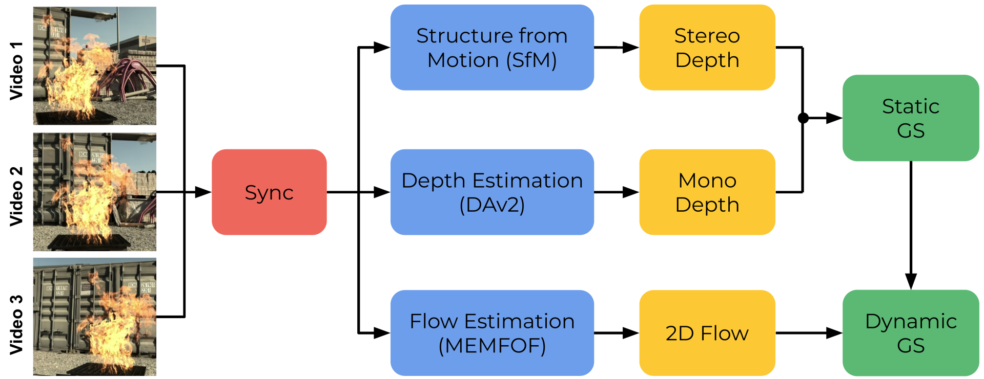 Pipeline overview